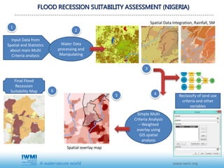 Smart ICT for Climate and Weather Information