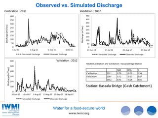 Smart ICT for Weather and Water