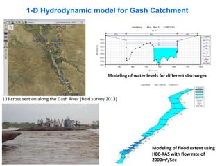Smart ICT for Weather and Water