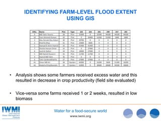 Smart ICT for Weather and Water