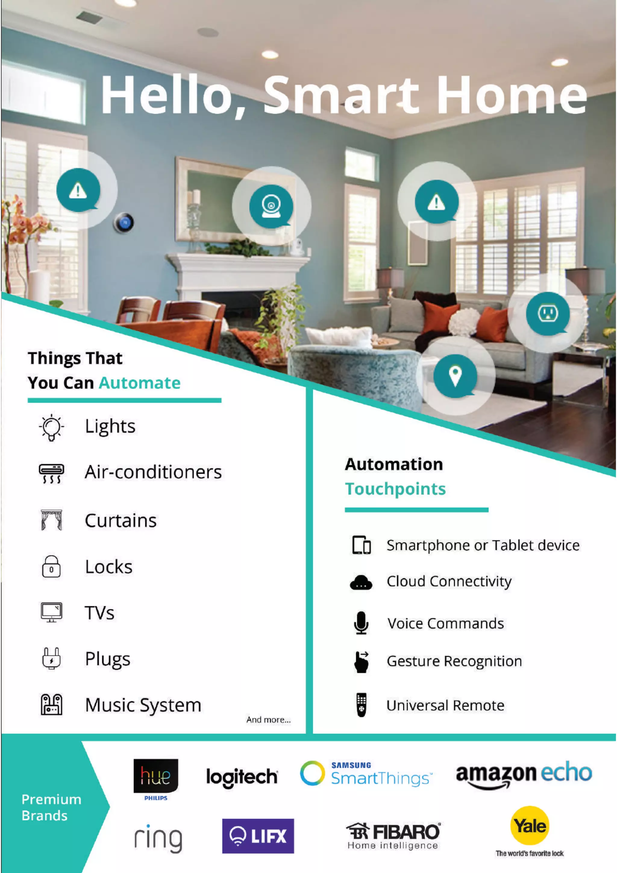 Smartify home automation | PDF