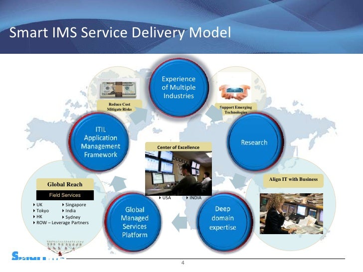 Smart IMS All New Presentation