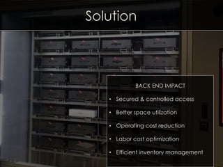Solution
BACK END IMPACT
•  Secured & controlled access
•  Better space utilization
•  Operating cost reduction
•  Labor cost optimization
•  Efficient inventory management
 
