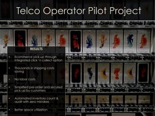 Telco Operator Pilot Project
RESULTS
•  Ecommerce pick up through
integrated click ‘n collect option
•  Thousands in shipping costs
saving
•  No labor costs
•  Simplified pre-order and secured
pick up by customers
•  Automated inventory count &
audit with zero mistakes
•  Better space utilization
 