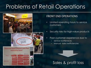 •  Limited operating hours to service
customers
•  Security risks for high-value products
•  Poor customer experience due to
–  Service bottlenecks
–  Manual tasks inefficiencies
Sales & profit loss
Problems of Retail Operations
FRONT	END	OPERATIONS	
 