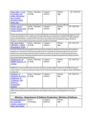 Smart editor: A tool
for fetching and
editing information
from scanned
document mainly
image type.
Sector : Education
& Skills
Category :
software
Priority :
high
ID: #AICTE5
A tool for fetchingandeditinginformationfromscanneddocumentmainlyimagetype.
Mobile App for
Sansad Adarsh Gram
Yojana (SAGY)
Sector : Education
& Skills
Category :
software
Priority :
high
ID: #AICTE4
Under SansadAdarshGram Yojana, the Hon’ble Membersof Parliamentare adoptingvillagesfortheir
overall development.The mobileappshouldbe able displaynotifications,detailsof villagesadopted,
detailsof Hon’ble M.Ps,detailsof the institutionsassociatedwiththe adoptedvillages,detailsof
Program conducted&developmentalactivitiesinitiatedunderSAGY.
Zila Vikas Manch
(ZIVIMA) – District
Development Portal
Sector : Education
& Skills
Category :
software
Priority :
high
ID: #AICTE3
A portal needstobe developedtofacilitate districtcollectortouploadthe districtspecificproblems,
projectsetc.The portal shouldbe accessible toall the institutessothatthe studentscanselectthe
problemsastheirprojectworkandsubmitsolutioninthe formof report.The portal shouldhave a
provisionforonline interactionbetweendistrictAuthorities(respective departmentofficials)andthe
concernedstudentgroup/Institute.
Dashboard for all
MHRD Initiatives &
schemes
Sector : Education
& Skills
Category :
software
Priority :
high
ID: #AICTE2
MHRD has come out withmany initiativesandalsorunningnumberof schemesfordifferenttype of
stake holders.Inorderto displaythe statusof all InitiativesandSchemesonsinglewindow aDashboard
isrequired.
Prediction of
Admission & Jobs in
Engineering &
Technology with
respect to
demographic
locations
Sector : Education
& Skills
Category :
software
Priority :
high
ID: #AICTE1
ApplicationSoftware toestimate/forecastemploymentpotential of Graduates/PostGraduatesin
differentbranches/courses(forshorttermand longtermbasis) bycorrelatingdatafromvarious
sources.
Ministry : Department of Defence Production, Ministry of Defence
Prototype/application
for controlling
wireless connectivity
inside the premises
Sector :
Technology
Category :
hardware
Priority :
high
 