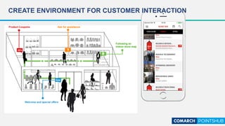 CREATE ENVIRONMENT FOR CUSTOMER INTERACTION
 