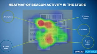 3. Vacuum
cleaner
2. Sport
video
camera
1. Smartphones
4. Coffee
maker
5. CD radio
 