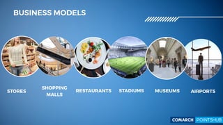 Smart innovations for Sustainable Cities