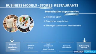 Smart innovations for Sustainable Cities