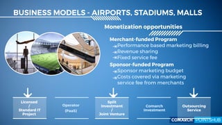 Smart innovations for Sustainable Cities