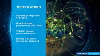 TODAY’S WORLD
• Currently 28 megacities,
41 by 2030
• Growth of urban
population by 2050 – 66%
• 12 billion internet-
connected devices
• By 2020 is 33 billion
devices, per person 4.3
 