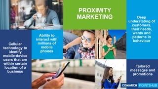 PROXIMITY
MARKETING
Cellular
technology to
identify
mobile-device
users that are
within certain
location of a
business
Tailored
messages and
promotions
Deep
understating of
customers,
their needs,
wants and
patterns in
behaviour
Ability to
interact with
millions of
mobile
phones
 