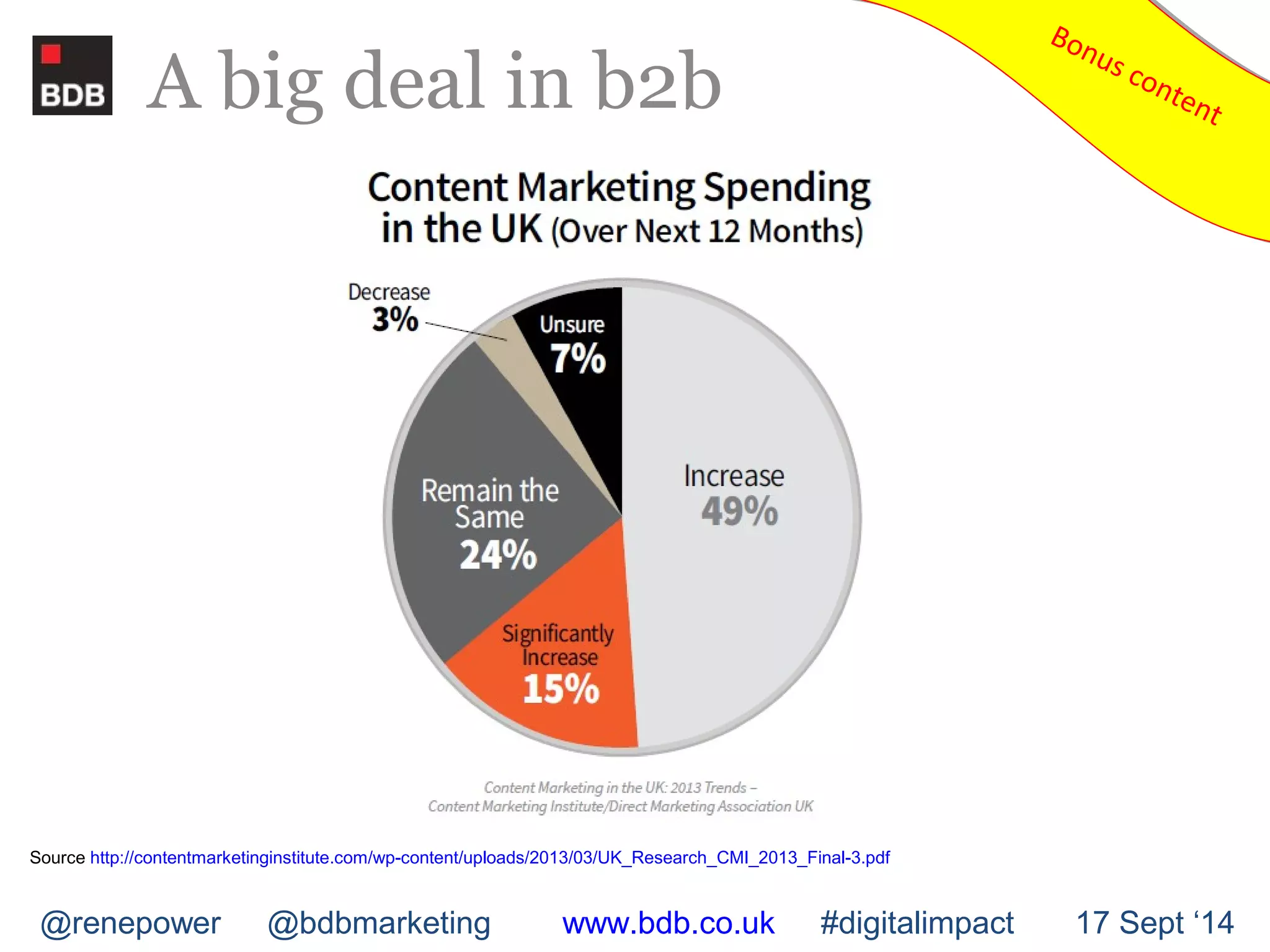 A big deal in b2b 
Bonus content Bonus content 
Source http://contentmarketinginstitute.com/wp-content/uploads/2013/03/UK_Research_CMI_2013_Final-3.pdf 
@renepower @bdbmarketing www.bdb.co.uk #digitalimpact 17 Sept ‘14 
 