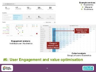 Digital Marketing Trends for 2015