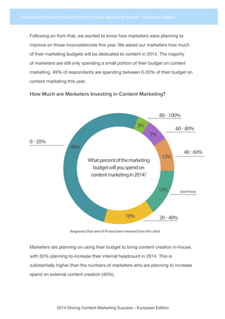2014 Driving Content Marketing Success - European Edition
HubSpot and Smart Insights Driving Content Marketing Success - E...