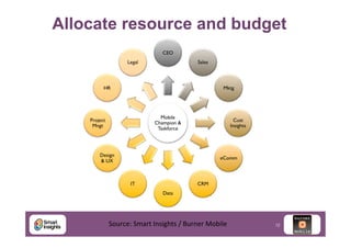 Allocate resource and budget

Source:	
  Smart	
  Insights	
  /	
  Burner	
  Mobile	
  

12

 