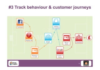 #3 Track behaviour & customer journeys

16

 