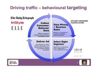 Driving traffic – behavioural targeting

Collect
Consumer
Behavior
Data	

Observe consumer
interests across all sites in
the AdMaxim N/W	

	

	


Deliver Ad	

Ad is delivered to visitors
wherever they appear in the
network based on relevance
and campaign targeting
parameters	

	


Data Mining
+ Business
Rules	


AFFLUENT LONDONERS
FASHION LOVERS

Behaviors are analyzed and
modeled into AdMaxim
behavioral segments	

	


Select Right
Segment	

Segment(s) are selected that
meet campaign goals or
custom segment(s) are built 	


39

39	


 