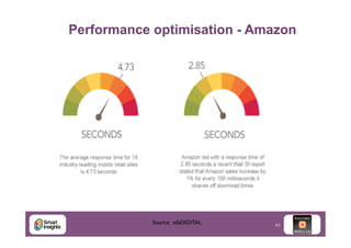 Performance optimisation - Amazon

Source: eibDIGITAL	


43

 
