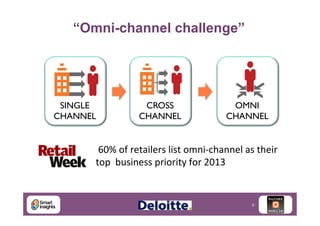 “Omni-channel challenge”

SINGLE	

CHANNEL	


CROSS	

CHANNEL	


OMNI	

CHANNEL	


	
  60%	
  of	
  retailers	
  list	
  omni-­‐channel	
  as	
  their	
  
top	
  	
  business	
  priority	
  for	
  2013	
  

6

 