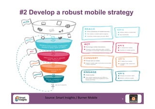 #2 Develop a robust mobile strategy

Source:	
  Smart	
  Insights	
  /	
  Burner	
  Mobile	
  

9

 