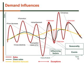 Smart Inventory Management - EN | PPTX