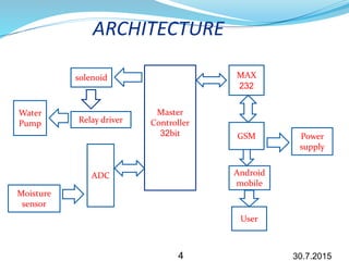 ARCHITECTURE
Master
Controller
32bit
solenoid
Relay driver
Water
Pump
ADC
Moisture
sensor
MAX
232
GSM Power
supply
User
Android
mobile
30.7.20154
 