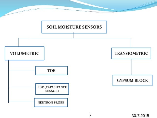 of system pump ppt irrigation Smart ppt