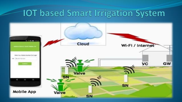 Smart irrigation ppt