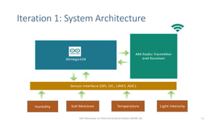Iteration 1: System Architecture
10th Workshop on Field and Assistive Robots (WFAR-10) 11
 