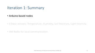 Iteration 1: Summary
• Arduino based nodes
• 4 Basic sensors: Temperature, Humidity, Soil Moisture, Light Intensity
• AM Radio for local communication.
10th Workshop on Field and Assistive Robots (WFAR-10) 12
 