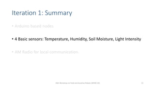 Iteration 1: Summary
• Arduino based nodes
• 4 Basic sensors: Temperature, Humidity, Soil Moisture, Light Intensity
• AM Radio for local communication.
10th Workshop on Field and Assistive Robots (WFAR-10) 13
 
