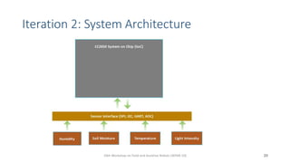 Iteration 2: System Architecture
2010th Workshop on Field and Assistive Robots (WFAR-10)
 