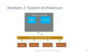 Iteration 2: System Architecture
2110th Workshop on Field and Assistive Robots (WFAR-10)
 