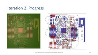 Iteration 2: Progress
10th Workshop on Field and Assistive Robots (WFAR-10) 24
 