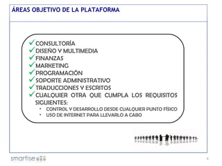 CONSULTORÍA DISEÑO Y MULTIMEDIA FINANZAS MARKETING PROGRAMACIÓN SOPORTE ADMINISTRATIVO TRADUCCIONES Y ESCRITOS CUALQUIER OTRA QUE CUMPLA LOS REQUISITOS SIGUIENTES: CONTROL Y DESARROLLO DESDE CUALQUIER PUNTO FÍSICO USO DE INTERNET PARA LLEVARLO A CABO ÁREAS OBJETIVO DE LA PLATAFORMA 
