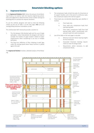 SmartJoist Design Guide 11 Aug 2021
SmartJoist blocking options
Concentrated load
e.g. Roof beam,
Girder truss)
Studs/column
supporting
concentrated
loads
Additional
compression
block if load
exceeds
6.5 kN
SmartJoist
blocking to
end joist
as per detail
F1
Compression
blocks
Studs/column
supporting
concentrated
loads
Compression
blocks as per
detail F30c where
load exceeds 26 kN
Option 2
Two (2) layer of
SmartRim rimboard
as per detail F3
Option 1
Continuous SmartJoist
blocking as per detail
F1 or F2
Compression blocks
under jamb studs
as per detail
F30A or F30B
Refer to Table 1
for joist bearing
requirement
Install SmartJoist
blocking to end
joist as per
detail F1
Compression blocks to
SmartJoist blocking
where load exceeds
6.5 kN - see detail
F30A or F30B
Blocking at maximum 1800 mm centres
Refer to Table 1 for joist bearing requirement
Jamb studs Single/Upper
storey Lintel
Jamb studs
Floor/wall interface of
a single or upper story
of a multiple storey
dwelling
2. Engineered Solution
A fully Engineered Solution MAY reduce the amount of end block-
ing of joists at an exterior wall, but requires engineering calcula-
tions and judgement to determine the correct number and type of
blocking pieces to achieve the requires resistance.
To use this method, designers will need to meet the following
criteria via the use of Table 1 on the next page, AND carry out
racking/sliding resistance calculations as well.
This method does NOT necessarily provide a solution to:
1. The link between fully blocked walls and the use of single
wall plates. Unless fully blocked, the designer will need to
consider the location of upper studs/in relation to lower
studs/columns when considering to use one or multiple
wall plates
2. The long term deflection of floor sheeting at walls (gap
under the skirting board) when heavy furniture is placed
against the wall.
The Engineered Solution involves a detailed analysis of the follow-
ing:
1. The compression loads at both the ends of a SmartJoist at
its support location, and in the case of a continuous span,
the compression loads at the internal support
2. These loads vary considerably depending upon whether it
involves:
a. Floor loads only
b. Floor loads plus compression loads from
load bearing walls
c. Floor loads, compression loads from load
bearing walls and/or concentrated com-
pression loads form jamb studs/posts
3. Use of the table on the next page to calculate:
a. Minimum end and interior bearing lengths
for the SmartJoists
b. Associated SmartJoist blocking require-
ments to meet the design loads
c. Requirement, where necessary, to add
compression blocks.
 