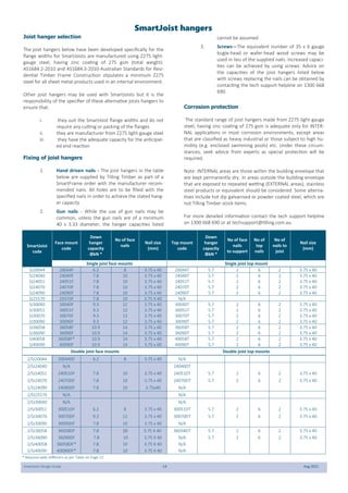 SmartJoist Design Guide 14 Aug 2021
Joist hanger selection
The joist hangers below have been developed specifically for the
flange widths for SmartJoists are manufactured using Z275 light-
gauge steel, having zinc coating of 275 gsm (total weight).
AS1684.2-2010 and AS1684.3-2010-Australian Standards for Resi-
dential Timber Frame Construction stipulates a minimum Z275
steel for all sheet metal products used in an internal environment.
Other joist hangers may be used with SmartJoists but it is the
responsibility of the specifier of these alternative joists hangers to
ensure that:
i. they suit the SmartJoist flange widths and do not
require any cutting or packing of the flanges
ii. they are manufacturer from Z275 light-gauge steel
iii. they have the adequate capacity for the anticipat-
ed end reaction
Fixing of joist hangers
1. Hand driven nails - The joist hangers in the table
below are supplied by Tilling Timber as part of a
SmartFrame order with the manufacturer recom-
mended nails. All holes are to be filled with the
specified nails in order to achieve the stated hang-
er capacity
2. Gun nails - While the use of gun nails may be
common, unless the gun nails are of a minimum
40 x 3.33 diameter, the hanger capacities listed
cannot be assumed
3. Screws—The equivalent number of 35 x 6 gauge
bugle-head or wafer-head wood screws may be
used in lieu of the supplied nails. Increased capaci-
ties can be achieved by using screws. Advice on
the capacities of the joist hangers listed below
with screws replacing the nails can be obtained by
contacting the tech support helpline on 1300 668
690.
Corrosion protection
The standard range of joist hangers made from Z275 light-gauge
steel, having zinc coating of 275 gsm is adequate only for INTER-
NAL applications in most corrosion environments, except areas
that are classified as heavy industrial or those subject to high hu-
midity (e.g. enclosed swimming pools) etc. Under these circum-
stances, seek advice from experts as special protection will be
required.
Note: INTERNAL areas are those within the building envelope that
are kept permanently dry. In areas outside the building envelope
that are exposed to repeated wetting (EXTERNAL areas), stainless
steel products or equivalent should be considered. Some alterna-
tives include hot dip galvanised or powder coated steel, which are
not Tilling Timber stock items.
For more detailed information contact the tech support helpline
on 1300 668 690 or at techsupport@tilling.com.au.
SmartJoist hangers
SmartJoist
code
Face mount
code
Down
hanger
capacity
ΦkN *
No of face
nails
Nail size
(mm)
Top mount
code
Down
hanger
capacity
ΦkN *
No of face
nails
to support
No of
top
nails
No of
nails to
joist
Nail size
(mm)
Single joist face mounts Single joist top mount
SJ20044 20044F 6.2 8 3.75 x 40 20044T 5.7 2 6 2 3.75 x 40
SJ24040 24040F 7.8 10 3.75 x 40 24040T 5.7 2 6 2 3.75 x 40
SJ24051 24051F 7.8 10 3.75 x 40 24051T 5.7 2 6 2 3.75 x 40
SJ24070 24070F 7.8 10 3.75 x 40 24070T 5.7 2 6 2 3.75 x 40
SJ24090 24090F 7.8 10 3.75 x 40 24090T 5.7 2 6 2 3.75 x 40
SJ25570 25570F 7.8 10 3.75 X 40 N/A
SJ30040 30040F 9.3 12 3.75 x 40 30040T 5.7 2 6 2 3.75 x 40
SJ30051 30051F 9.3 12 3.75 x 40 30051T 5.7 2 6 2 3.75 x 40
SJ30070 30070F 9.3 12 3.75 x 40 30070T 5.7 2 6 2 3.75 x 40
SJ30090 30090F 9.3 12 3.75 x 40 30090T 5.7 2 6 2 3.75 x 40
SJ36058 36058F 10.9 14 3.75 x 40 36058T 5.7 2 6 2 3.75 x 40
SJ36090 36090F 10.9 14 3.75 x 40 36090T 5.7 2 6 2 3.75 x 40
SJ40058 36058F* 10.9 14 3.75 x 40 40058T 5.7 2 6 2 3.75 x 40
SJ40090 40090F 10.9 14 3.75 x 40 40090T 5.7 2 6 2 3.75 x 40
Double joist face mounts Double joist top mounts
2/SJ20044 20044DF 6.2 8 3.75 x 40 N/A
2/SJ24040 N/A 24040DT
2/SJ24051 24051DF 7.8 10 3.75 x 40 24051DT 5.7 2 6 2 3.75 x 40
2/SJ24070 24070DF 7.8 10 3.75 x 40 24070DT 5.7 2 6 2 3.75 x 40
2/SJ24090 24090DF 7.8 10 3.75x40 N/A
2/SJ25570 N/A N/A
2/SJ30040 N/A N/A
2/SJ30051 30051DF 6.2 8 3.75 x 40 30051DT 5.7 2 6 2 3.75 x 40
2/SJ30070 30070DF 9.3 12 3.75 x 40 30070DT 5.7 2 6 2 3.75 x 40
2/SJ30090 30090DF 7.8 10 3.75 x 40 N/A
2/SJ36058 36058DF 7.8 10 3.75 X 40 36058DT 5.7 2 6 2 3.75 x 40
2/SJ36090 36090DF 7.8 10 3.75 X 40 N/A 5.7 2 6 2 3.75 x 40
2/SJ40058 36058DF* 7.8 10 3.75 X 40 N/A
2/SJ40090 40090DF* 7.8 10 3.75 X 40 N/A
* Requires web stiffeners as per Table on Page 22
 