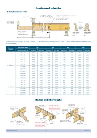 SmartJoist Design Guide 21 Aug 2021
Cantilevered balconies
Cantilever
material
Joist spacing (mm) 300 400 450 600
Cantilever material Cantilever Back span Cantilever Back span Cantilever Back span Cantilever Back span
H3 SmartLVL 15
120 x 42 1000 1500 900 1400 900 1400 800 1200
150 x 42 1300 2000 1200 1800 1100 1700 1000 1500
170 x 42 1400 2100 1300 2000 1300 2000 1100 1700
200 x 42 1600 2400 1500 2300 1500 2300 1300 2000
240 x 42 1900 2900 1800 2700 1700 2600 1600 2400
300 x 42 2200 3300 2100 3200 2000 3000 1900 2900
2/120 x 42 1300 2000 1200 1800 1100 1700 1000 1500
2/150 x 42 1600 2400 1500 2300 1400 2100 1300 2000
2/170 x 42 1700 2600 1600 2400 1600 2400 1400 2100
2/200 x 42 2000 3000 1800 2700 1800 2700 1600 2400
2/240 x 42 2300 3500 2100 3200 2000 3000 1900 2900
2/300 x 42 2700 4100 2500 3800 2400 3600 2200 3300
120 x 42 900 1400 800 1200 800 1200 700 1100
H3 MGP 10
140 x 45 1100 1700 1000 1500 900 1400 800 1200
190 x 45 1400 2100 1300 2000 1300 2000 1100 1700
240 x 45 1700 2600 1600 2400 1600 2400 1400 2100
2/120 x 42 1100 1700 1000 1500 1000 1500 900 1400
2/140 x 45 1300 2000 1200 1800 1200 1800 1100 1700
2/190 x 45 1700 2600 1600 2400 1600 2400 1400 2100
2/240 x 45 2100 3200 1900 2900 1900 2900 1700 2600
Loadings: Permanent Loading G: self weight + 40 kg/m2
+ 0.6 kPa of live load permanently applied, live load Q: 2.0 kPa or 1.8 kN point live load, 1.5 kN/m acting
at end of cantilever
SmartJoist blocking
A
Nail with 2 rows of
3.15 x 75 mm at 150
mm centres and clinch
A
1.5 x L
L
Min F7 - Durable
treated timber
(Uniform loads ONLY).
Non Load bearing
wall to a maximum
height of 2400 mm
70 mm
MIN.
Bearing.
SECTION
Double nested
cantilevered
joist
Single nested
cantilevered
joist
timber
blocks
to match
flange
thickness
Additional nailsat end the prevent rotation
90 - 190 mm joist - 6 nails
200 - 290 mm joist - 8 nails
300 - 400 mm joist -10 nails
2. Nested cantilevers joists
Backer and filler blocks
Filler block,
nail with 10 of
3.75 dia x 75 nails
Backer block, nail
with10 of 3.75dia
x 75 nails.
Nail backer blocking
with10 of 3.75x 75nails
Backer block
requiredon both side
Top-mount
hanger
Filler blocking
nail with 10 of
3.75 x 75 nails
Filler blocking
Asper detail
F15 or
F15A
Solid timber
or LVL beam
If the sides of the hanger
do not support thetop flange.
Webstiffeners as per
DetailF13 are required
Face-mount
hanger
Top-mount
hanger
Min. 1mm, max. 3mm
gap to eliminate contact
between hanger and joist
whichmay causesqueaks
Face-mount
hanger
F10
F11
F12
 