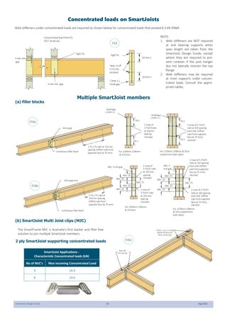 SmartJoist Design Guide 23 Aug 2021
Concentrated loads on SmartJoists
Multiple SmartJoist members
(a) filler blocks
NOTE:
1. Web stiffeners are NOT required
at end bearing supports when
span length are taken from the
SmartJoist Design Guide, except
where they are required to pre-
vent rotation if the joist hanger
dos not laterally restrain the top
flange
2. Web stiffeners may be required
at inner supports under concen-
trated loads. Consult the appro-
priate tables.
Small gap
( 3mm ± )
Nails, 4 off
3.15 x 65,
clinched
Tight fit
50 mm ±
50 mm ±
3 mm min. gap
Tight Fit
Concentrated load from GT,
TGT, lintel etc.
3 mm min.
gap
Web stiffeners under concentrated loads are required as shown below for concentrated loads that exceed 6.5 kN ONLY.
F13
3mmgap
Continuous filler block
3.75 x 75 nails at 150 mm
spacing. (Offset nails from
opposite face by 75 mm)
3mmgap min.
3.75 x 75 nails at
150mm spacing.
(Offset nails from
opposite face by 75 mm)
Continuous filler block
50 ±
50 ±
2 rows of
3.75x75nails
at 150mm
spacing
Clinched
50 ±
50 ±
2 rows of
3.75x75 nails
at 150 mm
spacing
Clinched
2 rows of 3.75x75
nails at 150 spacing
each end. (Offset
nails fromopposite
face by 75 mm),
clinched
Small gap
( 3mm ± )
Small gap
( 3mm ± )
Min. 3 mmgap Min. 3
mmgap
For 2/70mm 2/90mm & 3/SJs
(nailed from both sides)
For 2/40mm 2/44mm
& 2/51mm
For 2/70mm 2/90mm
& 3/SJs (nailed from
both sides)
For 2/40mm 2/44mm
& 2/51mm
2 rows of
3.75x75 nails
at 150 mm
spacing
Clinched
2 rows of 3.75x75
nails at 150 spacing
each end. (Offset
nails fromopposite
face by 75 mm),
clinched
2 rows of 3.75x75
nails at 150 spacing
each end. (Offset
nails fromopposite
face by 75 mm),
clinched
Min. 75
Min. 20
Min. 20
Min. 20
Min. 20
Min. 75
Min. 20
Min. 20
Min. 50
Min. 20
.
.
.
.
.
.
F15a
F15b
(b) SmartJoist Multi Joist clips (MJC)
Either 1 or 2 I-Clips
depending upon
floor load area
Max 200
mm spacing
2 ply SmartJoist supporting concentrated loads F15c
The SmartFrame MJC is Australia’s first backer and filler free
solution to join multiple SmartJoist members.
SmartJoist Applications -
Characteristic Concentrated loads (kN)
No of MJC’s Max incoming Concentrated Load
4 16.4
8 24.6
 