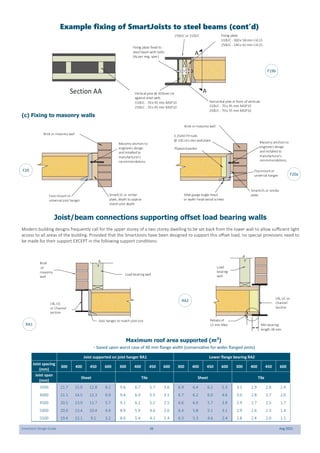 SmartJoist Design Guide 26 Aug 2021
Example fixing of SmartJoists to steel beams (cont’d)
250UC or 310UC
Fixing plate fixed to
steel beamwith bolts
(As per eng. spec)
Section AA
A
Horizontal pine in front of verticals
310UC - 70x 45 mm MGP10
250UC - 70x 35 mm MGP10
Fixing plate
310UC - 300x 58mm LVL15
250UC - 240x 42mm LVL15
A
Vertical pine@ 450mm ctr
against steel web
310UC - 70x 45 mm MGP10
250UC - 70x 45 mm MGP10
(c) Fixing to masonry walls
Masonry anchors to
engineers design
and installed to
manufacturer's
recommendations
Brick or masonry wall
SmartLVL or similar
plate, depth to approx
match joist depth
Face-mount or
universal joist hanger
Masonry anchors to
engineers design
and installed to
manufacturer's
recommendations.
Brick or masonry wall
SmartLVL or similar
plate
Top-mount or
universal hanger
Plywoodpacker
3.15x50 FH nails
@ 150 ctrs into wall plate
30x6 gauge bugle-head
or wafer-head wood screws
F19b
F20
F20a
Joist/beam connections supporting offset load bearing walls
Modern building designs frequently call for the upper storey of a two storey dwelling to be set back from the lower wall to allow sufficient light
access to all areas of the building. Provided that the SmartJoists have been designed to support this offset load, no special provisions need to
be made for their support EXCEPT in the following support conditions:
Maximum roof area supported (m2
)
- based upon worst case of 40 mm flange width (conservative for wider flanged joists)
Joist supported on joist hanger RA1 Lower flange bearing RA2
Joist spacing
(mm)
300 400 450 600 300 400 450 600 300 400 450 600 300 400 450 600
Joist span
(mm)
Sheet Tile Sheet Tile
3500 21.7 15.0 12.8 8.2 9.6 6.7 5.7 3.6 6.9 6.4 6.2 5.3 3.1 2.9 2.8 2.4
4000 21.1 14.5 12.3 6.9 9.4 6.4 5.5 3.1 6.7 6.2 6.0 4.6 3.0 2.8 2.7 2.0
4500 20.5 13.9 11.7 5.7 9.1 6.2 5.2 2.5 6.6 6.0 5.7 3.9 2.9 2.7 2.5 1.7
5000 20.0 13.4 10.4 4.4 8.9 5.9 4.6 2.0 6.4 5.8 5.1 3.1 2.9 2.6 2.3 1.4
5500 19.4 12.1 9.1 3.2 8.6 5.4 4.1 1.4 6.3 5.3 4.6 2.4 2.8 2.4 2.0 1.1
UB, UC
or Channel
section
Brick
or
masonry
wall
Joist hanger to match joist size
Load bearing wall
UB, UC or
Channel
Section
Rebate of
12 mm Max Min bearing
length 38 mm
Load
bearing
wall
RA1
RA2
 