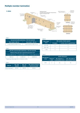 SmartJoist Design Guide 29 Aug 2021
3 Members
2 Members
Temporary
waterproof
membrane
Top plate / Post
Edge distance
Table 3
No. of bolts at
either side of
the supported
beam - Table 4
No of bolts
at support
Table 4
End distance
Table 3
Bolt spacing
Table 1 or 2
Washer size and
bolt diameter
Table 5
IMPORTANT NOTES
1) DO NOT USE CUP HEAD BOLT OR COACH BOLT
2) BOLTS TO BE SNUG-TIGHT
Temporary
waterproof
membrane
Beam hanger
as per Eng.
specification
End distance
Table 3
Bead of elastomeric
adhesive between
Table 1
Top (symmetrically) loaded beam - M12 Hex head bolt
Beam depth ≤ 300 mm Beam depth > 300 mm
2 rows of bolts at 300 mm ctrs 3 rows of bolts at 300 mm ctrs
Table 2
Side (Non symmetrically) loaded beam - M12 Hex head bolt
Maximum floor joist span supported by the beam mm*
2 rows at 600 mm ctrs 2 rows at 300 mm ctrs 3 rows at 600 mm ctrs
7200 mm 12,000 mm 10,800 mm
* based upon floor loads of G: 1.25 kPa Q: 2.0 kPa
Table 3
Bolt size
Min. edge
distance
Min. end
distance
Min. distance between
bolts (across grain)
M12 Hex head 60 mm 60 mm 60 mm
Table 4
Min. number of bolts required
Beam depth
(mm) At support At either side of supported beam
90 –150 1 1
160—240 2 2
> 240 3 3
Table 5
Washer dimensions
Bolt diameter
(mm) Thickness
(mm)
Min. diameter of
round washers (mm)
Min. side length of
square washers (mm)
M12 3 55 50
Multiple member lamination
3. Bolts
 