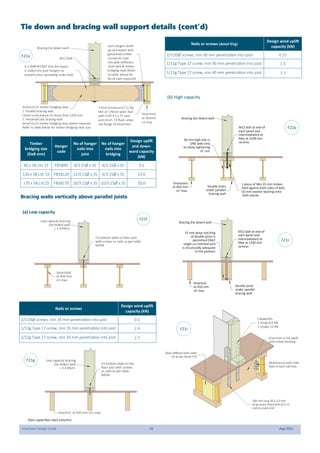 SmartJoist Design Guide 42 Aug 2021
Bracing (tie down) wall
M12 bolt
It is IMPORTANT that this beam
is nailed into joist hangers to
prevent joists spreading under load
SmartLVL15 timber bridging cleat.
1. Parallel bracing wall:
Cleats to be placed no closer than 1200 mm.
2. Perpendicular bracing wall:
SmartLVL15 timber bridging cleat where required.
Refer to table below for timber bridging cleat size
17mm (minimum) F11 Ply
Min of 170mm wide. Nail
with 4 off 4.5 x 75 nails
and clinch. Fit flush under
top flange of SmartJoist
SmartJoist
at 450mm
ctr max
Joist hangers (both
up and down) with
galvanised timber
connector nails
into web stiffeners
/joist web & timber
bridging cleat (Refer
to table below for
No of nails required)
Timber
bridging size
(DxB mm)
Hanger
code
No of hanger
nails into
joist
No of hanger
nails into
bridging
Design uplift
and down-
ward capacity
(kN)
90 x 58 LVL 15 FB5890 8/3.15Ø x 35 4/3.15Ø x 35 9.6
130 x 58 LVL 15 FB58120 12/3.15Ø x 35 6/3.15Ø x 35 13.6
170 x 58 LVL15 FB58170 20/3.15Ø x 35 10/3.15Ø x 35 20.0
F21a
Tie down and bracing wall support details (cont’d)
Bracing walls vertically above parallel joists
(a) Low capacity
Low capacity bracing
(tie down) wall
= 3.4 kN/m
Fix bottom plate to floor joist
with screws or nails as per table
below
SmartJoist
at 450 mm
ctr max
Nails or screws
Design wind uplift
capacity (kN)
2/3.05Ø screws, min 35 mm penetration into joist 0.5
1/12g Type 17 screw, min 35 mm penetration into joist 2.4
1/12g Type 17 screw, min 35 mm penetration into joist 2.7
Low capacity bracing
(tie down) wall
= 3.4 kN/m
Fix bottom plate to the
floor joist with screws
or nails as per table
below
SmartLVL at 450 mm ctrs max
F21g
F21f
Nails or screws (detail f21g)
Design wind uplift
capacity (kN)
2/3.05Ø screws, min 40 mm penetration into joist 0.15
1/12g Type 17 screw, min 40 mm penetration into joist 1.5
1/12g Type 17 screw, min 40 mm penetration into joist 7.7
Bracing (tie down) wall
M12 bolt at end of
each panel and
intermediately at
Max at 1200 mm
centres
SmartJoist
at 450 mm
ctr max.
1 piece of Min 35 mm timber
hard against both sides of bolt,
50 mm washer bearing onto
both pieces
Double joists
under parallel
bracing wall
40 mm high slot in
ONE web only
to allow tightening
of nut
F21b
(b) High capacity
Bracing (tie down) wall
M12 bolt at end of
each panel and
intermediately at
Max at 1200 mm
centres
SmartLVL
at 450 mm
ctr max
Double joists
under parallel
bracing wall
15 mm deep notching
of double joists is
permitted ONLY
single un-notched joist
is structurally adequate
in this position
F21c
MultiGrip on both sides
Nails in each nail hole
Capacities
1 strap 6.0 kN
2 straps 12 kN
Web stiffener both sides
Fix as per detail F13
300 mm long 30 x 1.0 mm
strap brace fixed with 6/3.15
nails to each end
SmartJoist or full depth
solid timber blocking
(See capacities next column)
F21i
 
