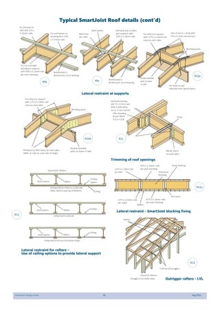 SmartJoist Design Guide 50 Aug 2021
Typical SmartJoist Roof details (cont’d)
SmartJoist
blocking
4/35 x 3.15mm nails
per each blocking
Roof purlin
4/75 x 3.15mm nails
per each blocking
1/35 x 3.15mm nail
per rafter
2/75 x 3.15mm nails
per rafter
Batten
Roof sheeting
Double-bevelled
plate on beam
or wall
RimBoard or filler block on both sides.
(With 12 nails on each side of ridge)
Double-bevelled
plate on beam or wall
Nail backer blocking
with 75 x 3.15mm nails.
Refer to table below
for no. of nails required
Backer block
on both sides
Filler blocking
As per detail
F15 or F15A
Strap
Fix rafters to support
with 1/75 x 3.15mm nail
(one on each side)
Tie-down as per
manufacturer specification
Blocking panel
Blocking panel
Ceiling battens fixed to underside
(Max. batten spacing of 600mm)
Ceiling fixed to thetop of the bottom flange
Ceiling fixed to underside
Roof batten
Roof batten
Roof batten
Rafter
Rafter
Rafter
Ceiling
Ceiling
Ceiling
Ceiling
batten
Bevelled plate or
Birdsmouth cut at bearing
Nail metal strap to rafters
and supports with
3/35 x 3.15mm nails
Metal strap
over rafter
Roof batten
Bevelled plate or
Birdsmouth cut at bearing
Fix roof batten to
rafter with 2/35 x
3.15mm nails
Fix cut-to-length
blocking to support
with 4/65 x 3.15mm nail
per each blocking
25x1.0 mm G.I. strap with
7/35 x 3.15mm nails each end
Fix rafters to support
with 1/75 x 3.15mm nail
(one on each side)
Fix roof batten to
blocking with 2/35
x 3.15mm nails
Outriggers to LVL Rafter Detail
Rafters
Trimmers/Outriggers
SmartJOIST Rafters
SmartLVL Rafters
R9b R9c
R10a
R10b R11
R12
R12a
R13
Lateral restraint - SmartJoist blocking fixing
Lateral restraint at supports
Trimming of roof openings
Lateral restraint for rafters -
Use of ceiling options to provide lateral support
Outrigger rafters - LVL
 