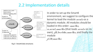 In order to set up the SmartK
environment, we suggest to configure the
kernel to load the module serial.o as a
dynamic module. All modules should be
loaded in this order: smartk.o,
io_serial_smartk.o (that loads serial.o on its
own), ifd_towitoko_smartk.o, and finally the
module
pt_t0_smartk.o.
2.2 Implementation details
Fig.2-- SmartK data structures
 