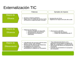 Tic EM <ul><li>Tic Enterprise Management </li></ul><ul><li>Definición, Implantación y Desarrollo del Modelo TIC EM. </li><...