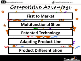 Competitive Advantage
founders@smartkickz.com
Multifunctional Shoe
Patented Technology
Adapting Product Line
Product Differentiation
First to Market
www.SmartKickz.com
 