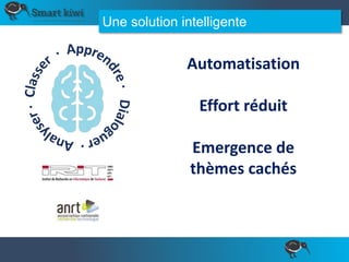 Une solution intelligente
Automatisation
Effort réduit
Emergence de
thèmes cachés
 