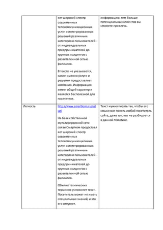 яет широкий спектр
современных
телекоммуникационных
услуг и интегрированных
решений различным
категориям пользователей -
от индивидуальных
предпринимателей до
крупных холдингов с
разветвленной сетью
филиалов.
В тексте не указывается,
какие именно услуги и
решения предоставляет
компания. Информация
имеет общий характер и
является бесполезной для
посетителя.
информацию, тем больше
потенциальных клиентов вы
сможете привлечь.
Легкость http://www.smartkom.ru/usl
ugi
На базе собственной
мультисервисной сети
связи Смартком предоставл
яет широкий спектр
современных
телекоммуникационных
услуг и интегрированных
решений различным
категориям пользователей -
от индивидуальных
предпринимателей до
крупных холдингов с
разветвленной сетью
филиалов.
Обилие технических
терминов усложняет текст.
Посетитель может не иметь
специальных знаний, и это
его отпугнет.
Текст нужно писать так, чтобы его
смысл мог понять любой посетитель
сайта, даже тот, кто не разбирается
в данной тематике.
 